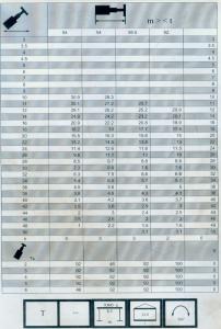 300車全套性能表019